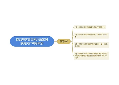 商品房买卖合同纠纷案例家庭房产纠纷案例