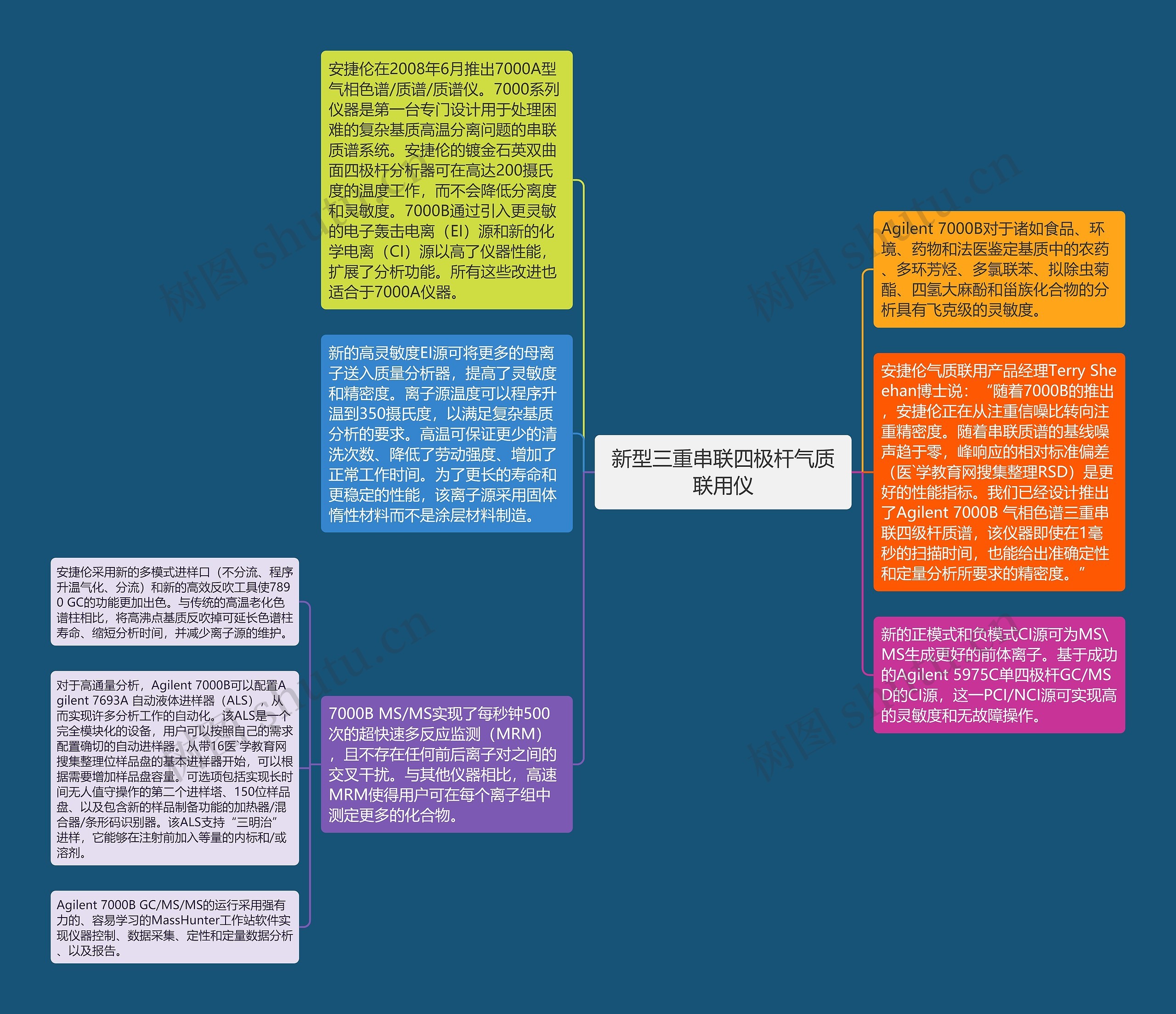 新型三重串联四极杆气质联用仪