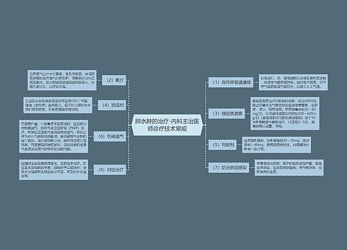 肺水肿的治疗-内科主治医师诊疗技术常规