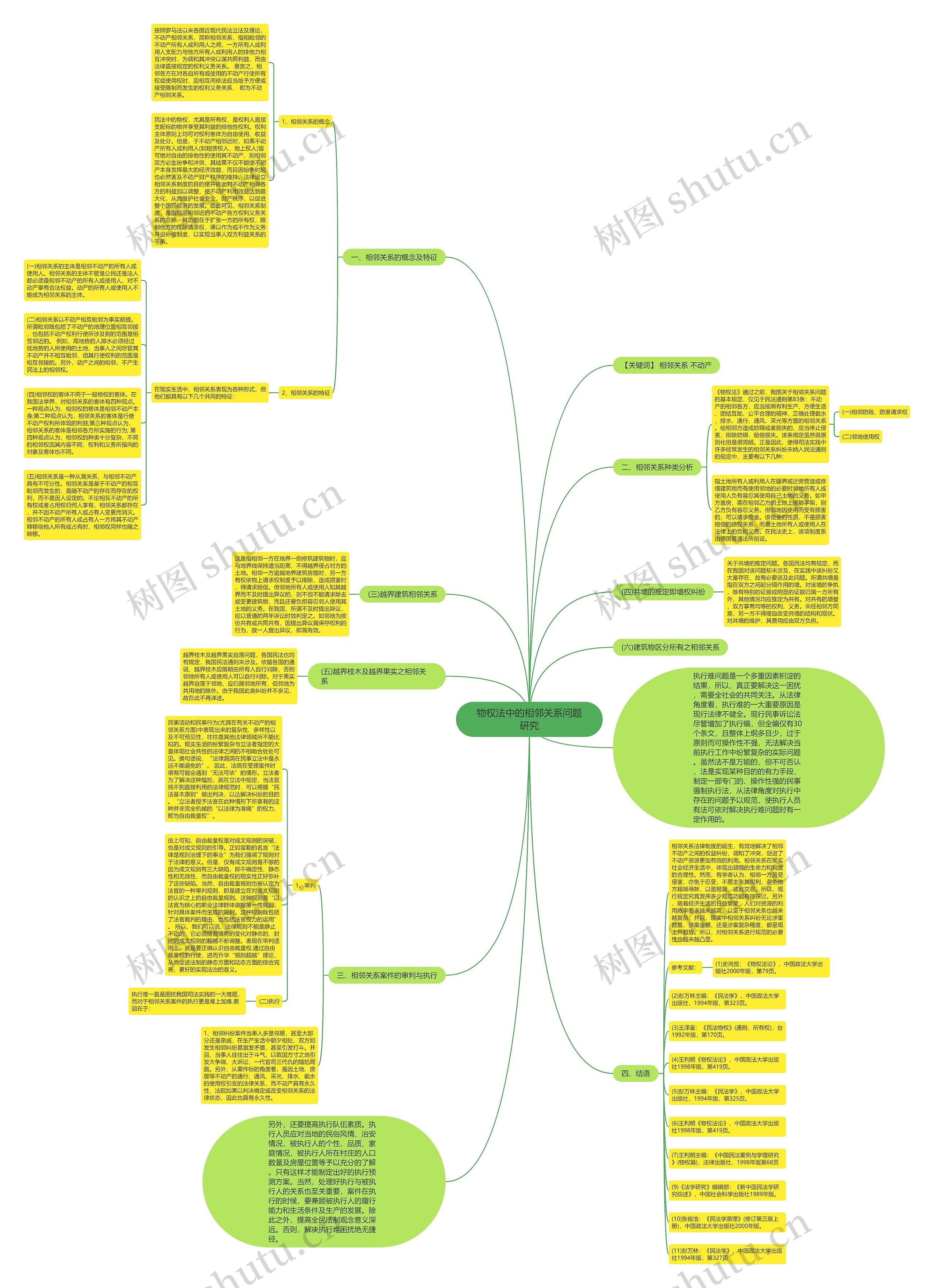 物权法中的相邻关系问题研究思维导图
