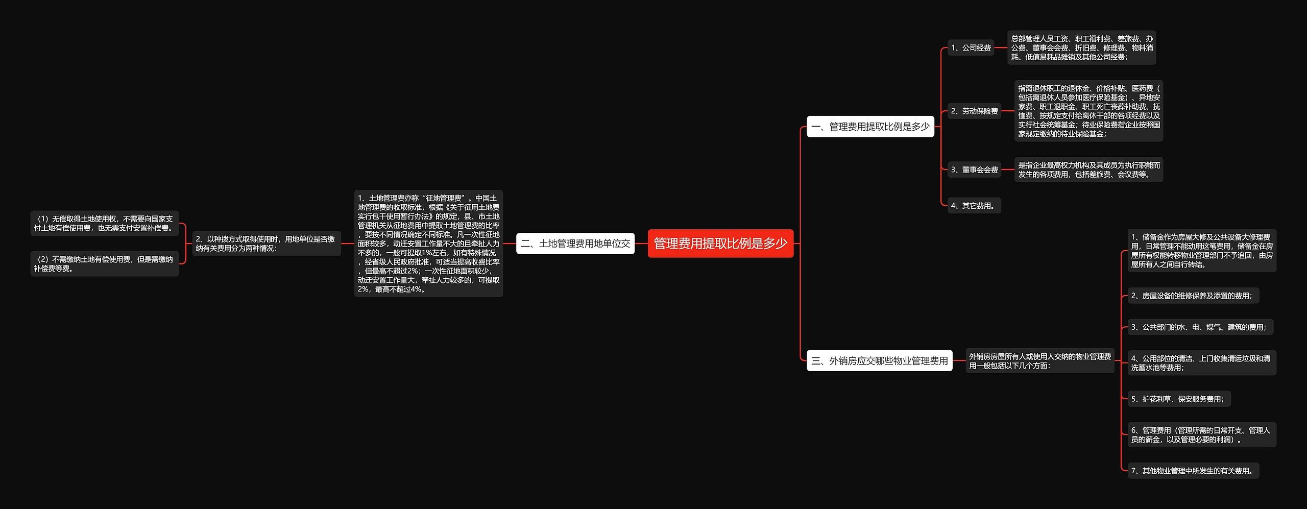 管理费用提取比例是多少思维导图