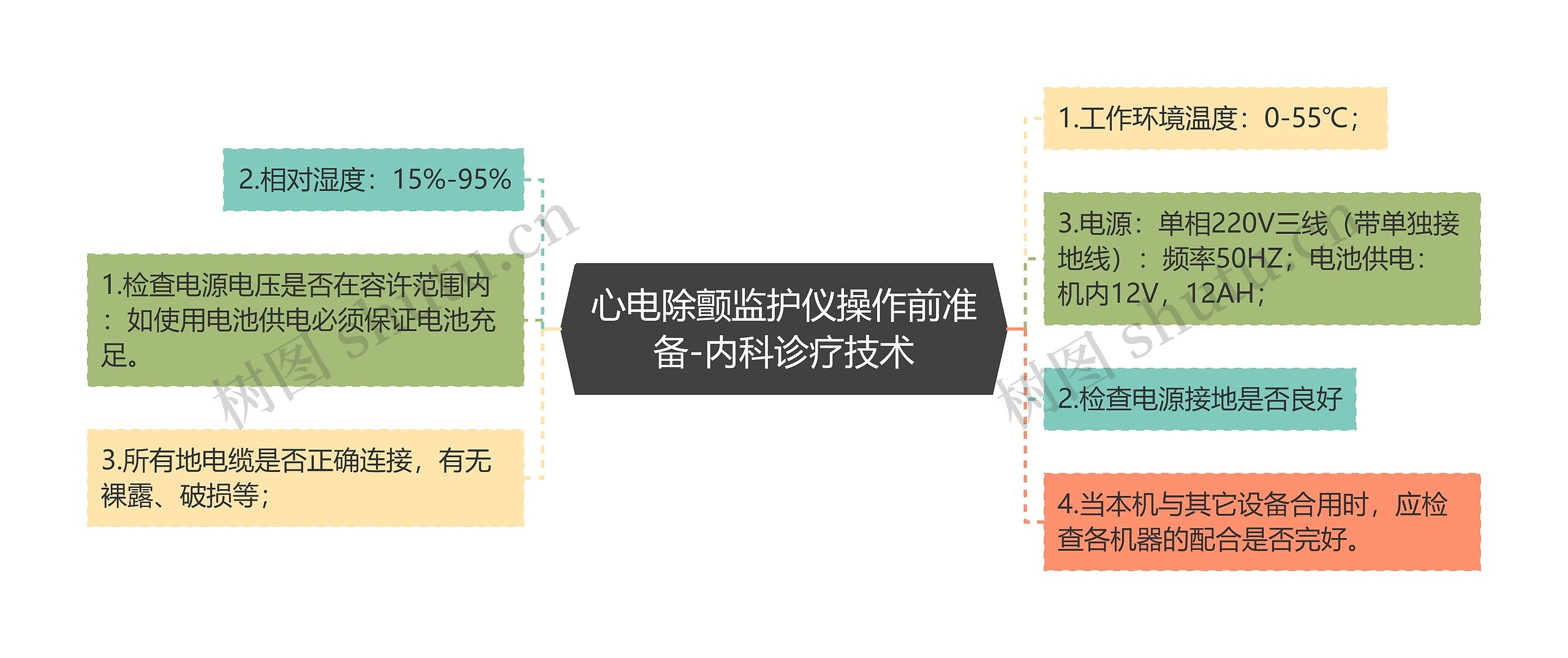 心电除颤监护仪操作前准备-内科诊疗技术 心电除颤监护仪操作前准备-内科诊疗技术