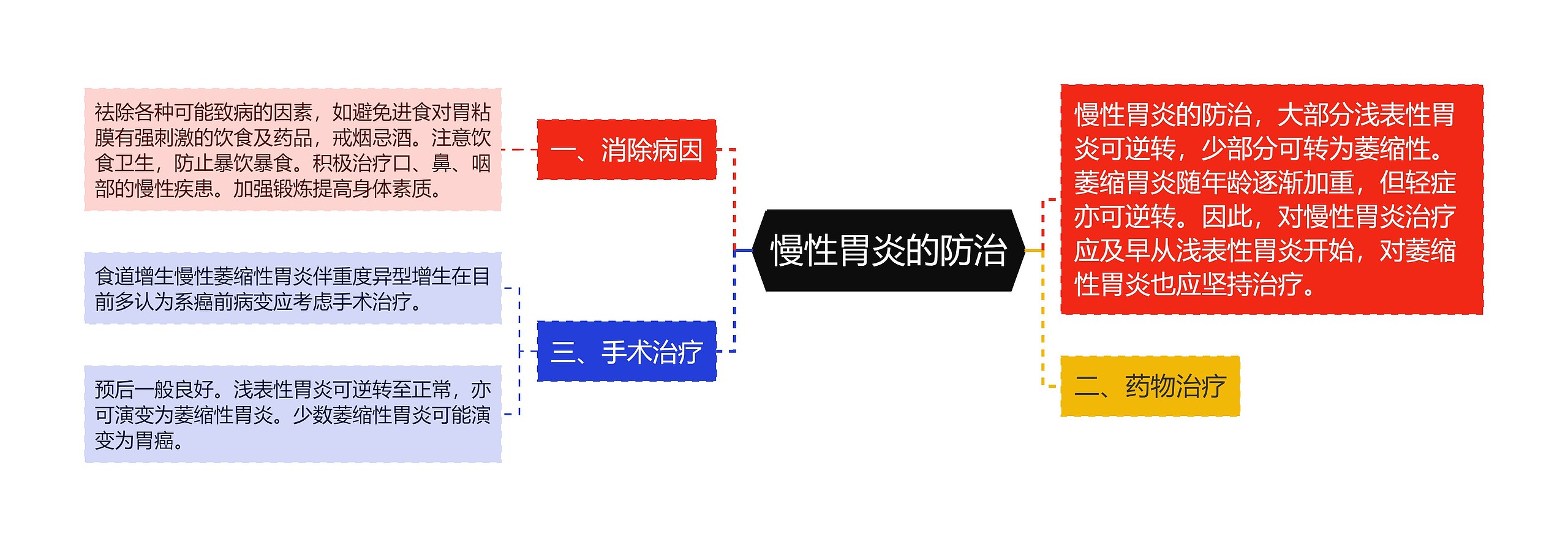 慢性胃炎的防治 慢性胃炎的防治