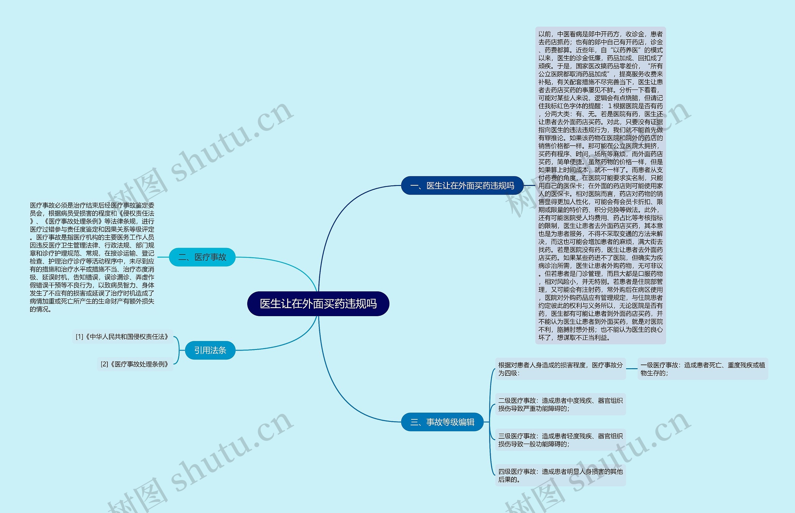 医生让在外面买药违规吗 医生让在外面买药违规吗