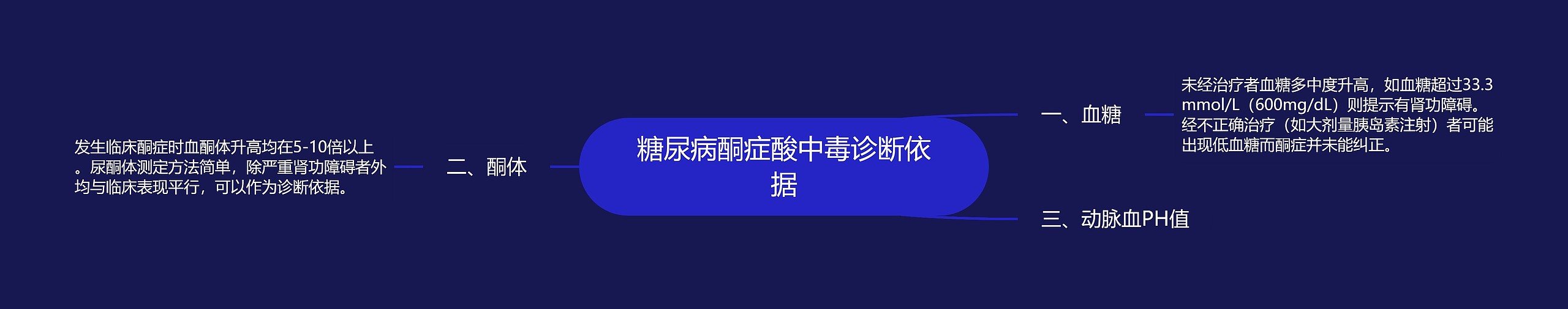 糖尿病酮症酸中毒诊断依据思维导图