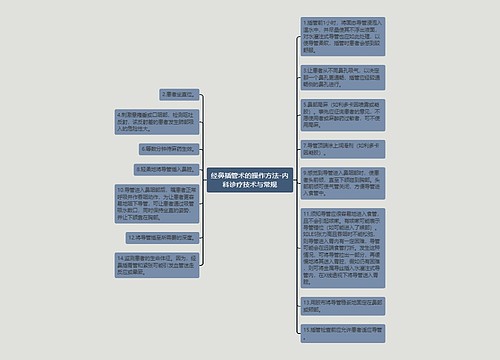 经鼻插管术的操作方法-内科诊疗技术与常规