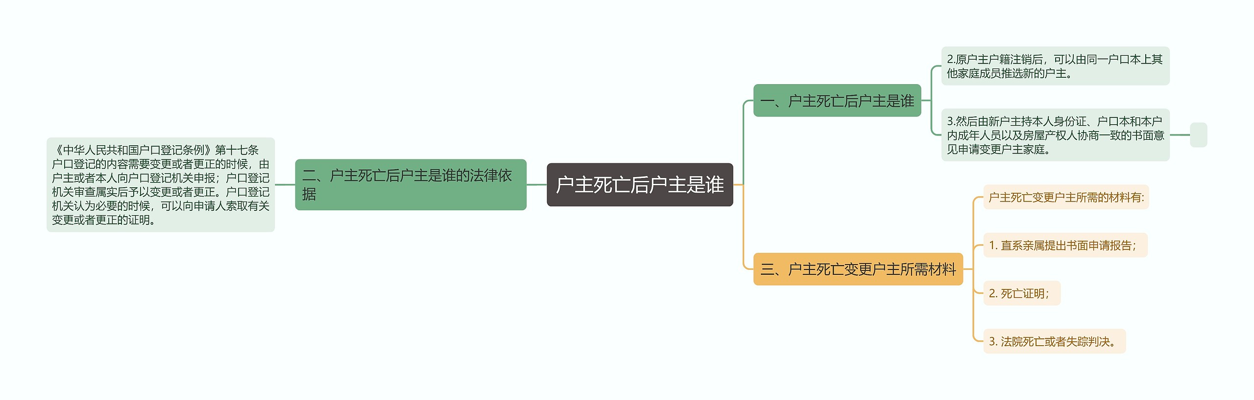 户主死亡后户主是谁