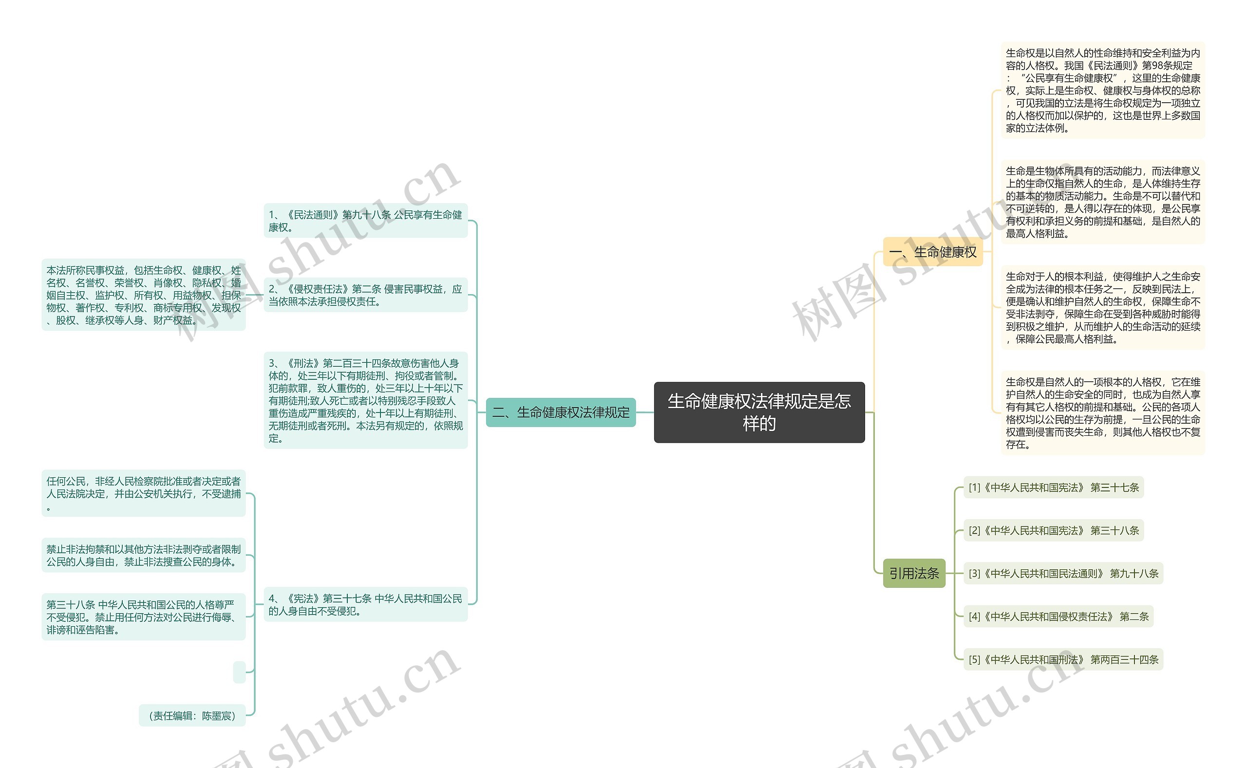 生命健康权法律规定是怎样的 生命健康权法律规定是怎样的