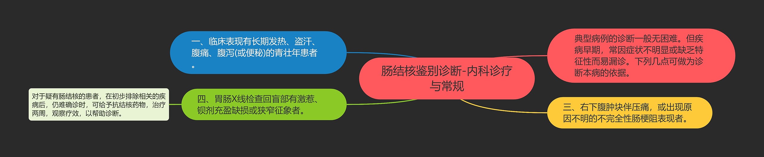 肠结核鉴别诊断-内科诊疗与常规 肠结核鉴别诊断-内科诊疗与常规