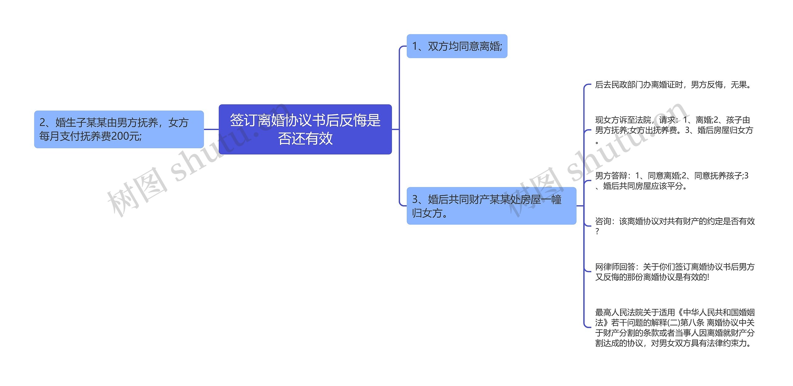 签订离婚协议书后反悔是否还有效