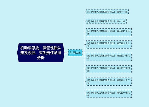 机动车停放、保管性质认定及毁损、灭失责任承担分析