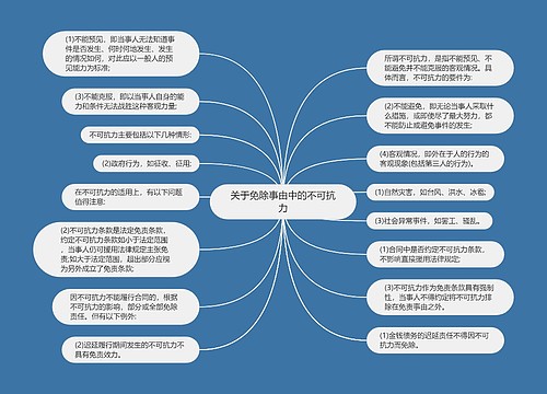 关于免除事由中的不可抗力