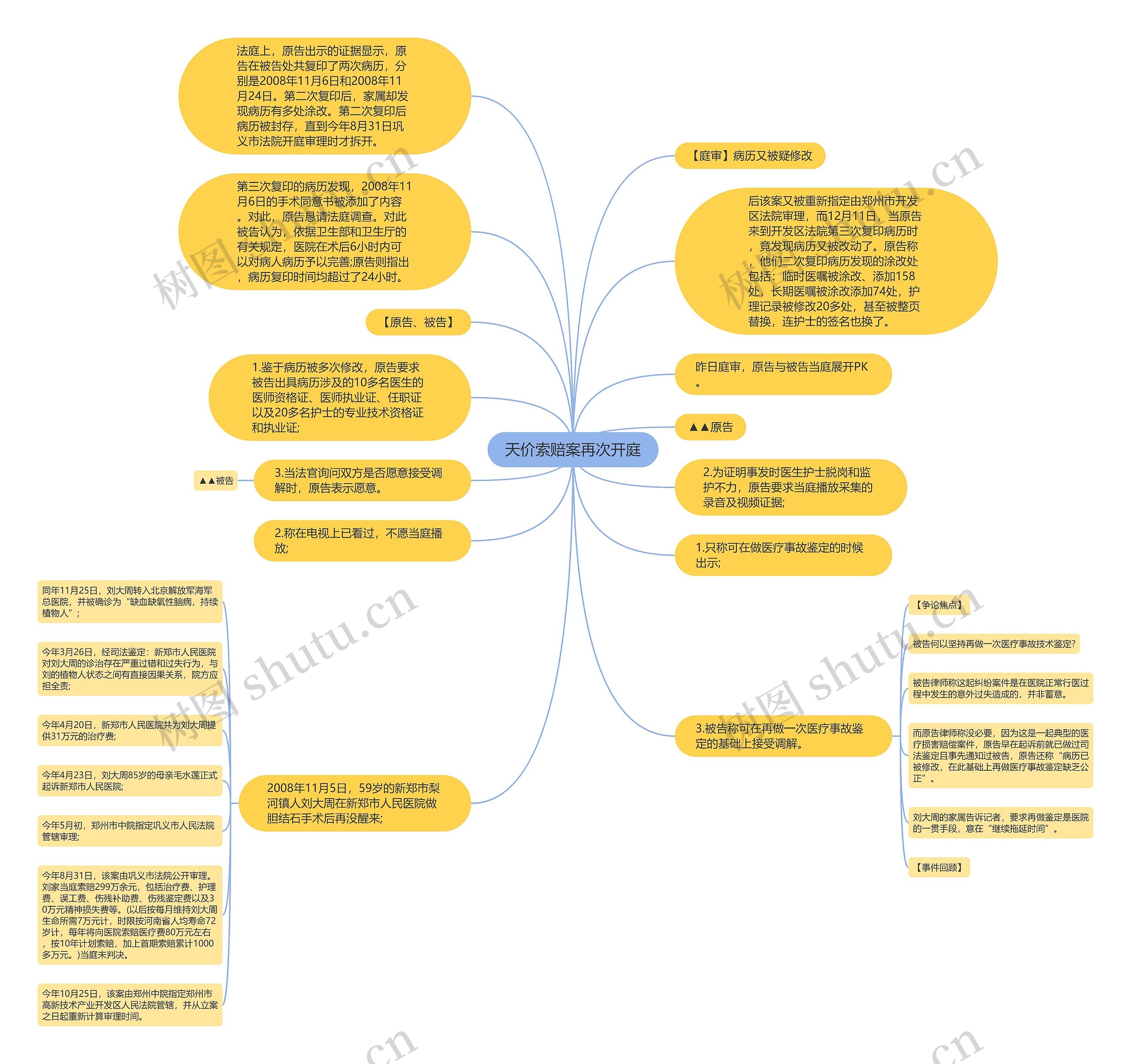 天价索赔案再次开庭思维导图