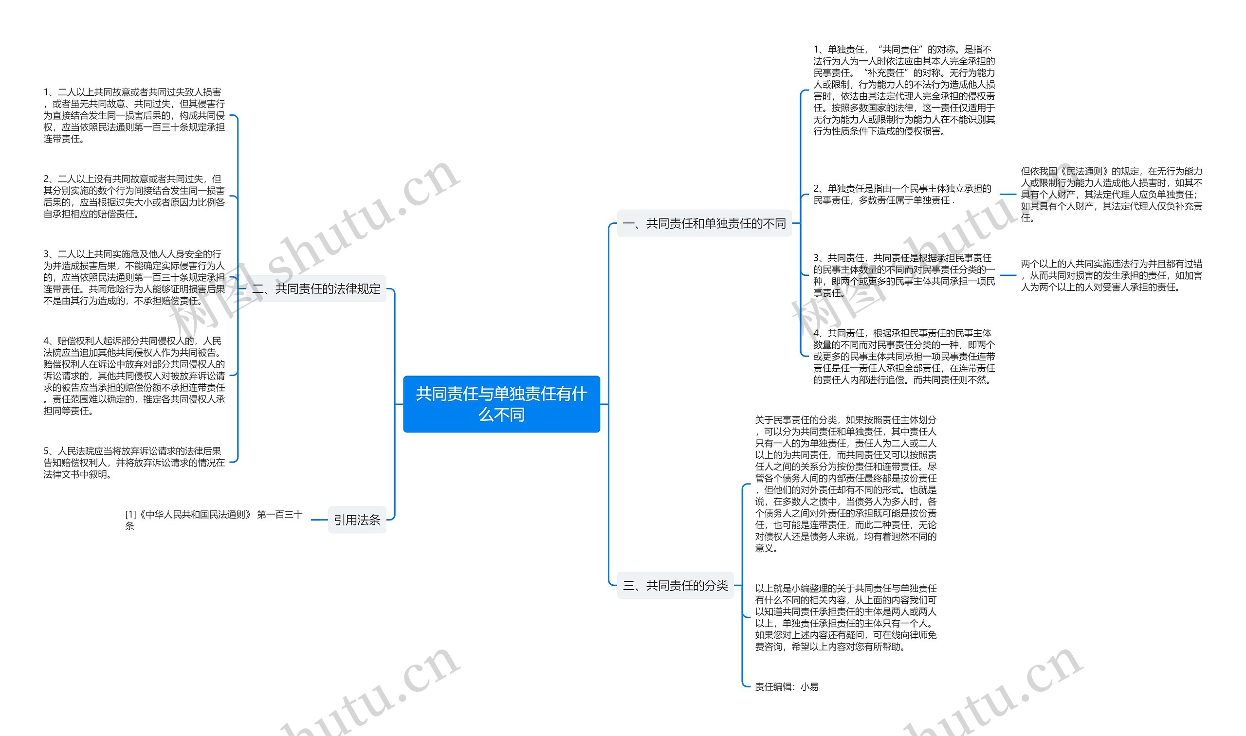 共同责任与单独责任有什么不同