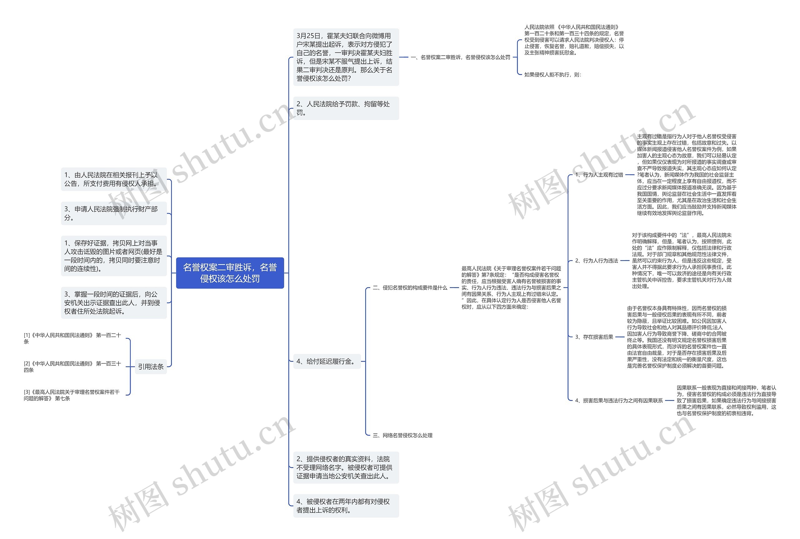 名誉权案二审胜诉,名誉侵权该怎么处罚 名誉权案二审胜诉,名誉侵权该怎么处罚