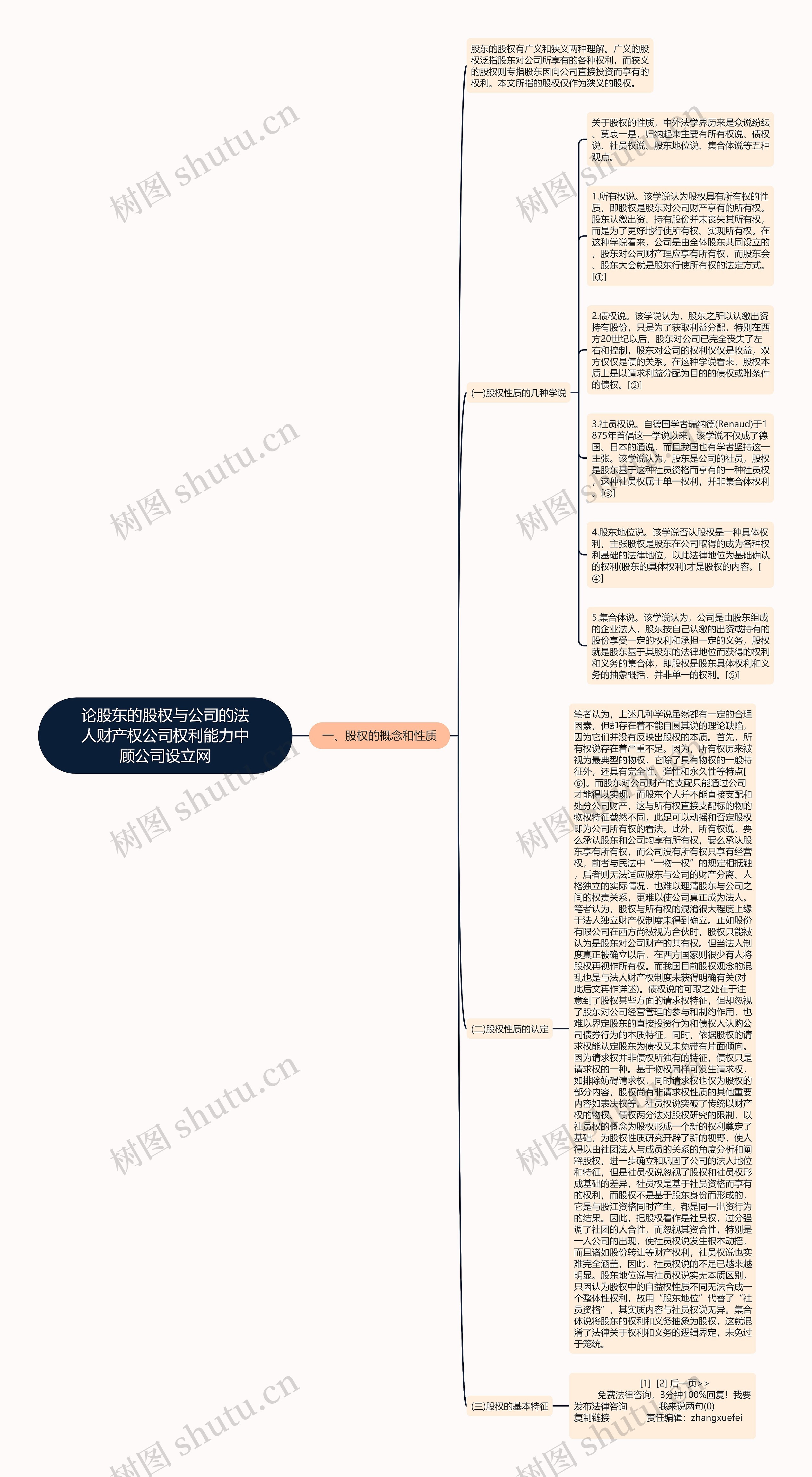 论股东的股权与公司的法人财产权公司权利能力中顾公司设立网 论股东的股权与公司的法人财产权公司权利能力中顾公司设立网
