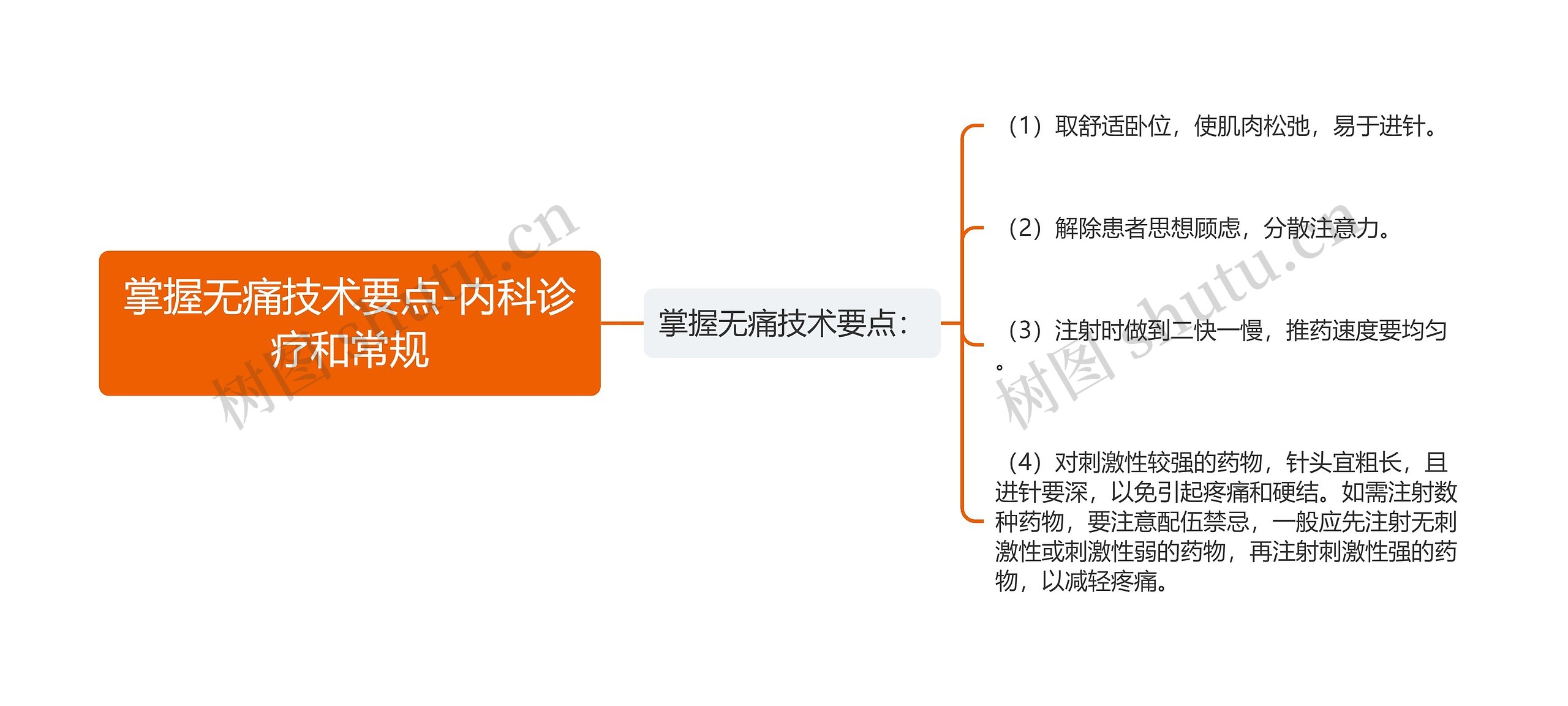 掌握无痛技术要点-内科诊疗和常规思维导图