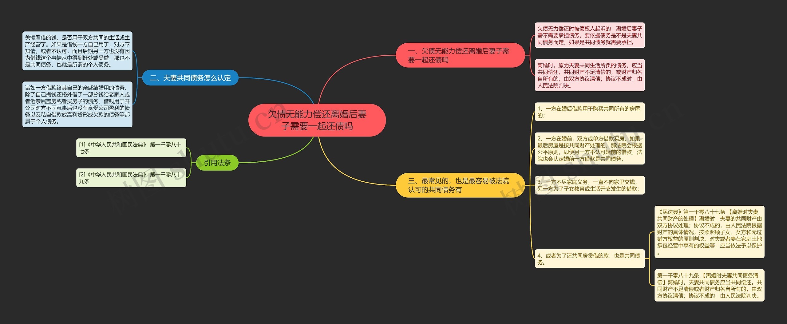 欠债无能力偿还离婚后妻子需要一起还债吗 欠债无能力偿还离婚后妻子需要一起还债吗