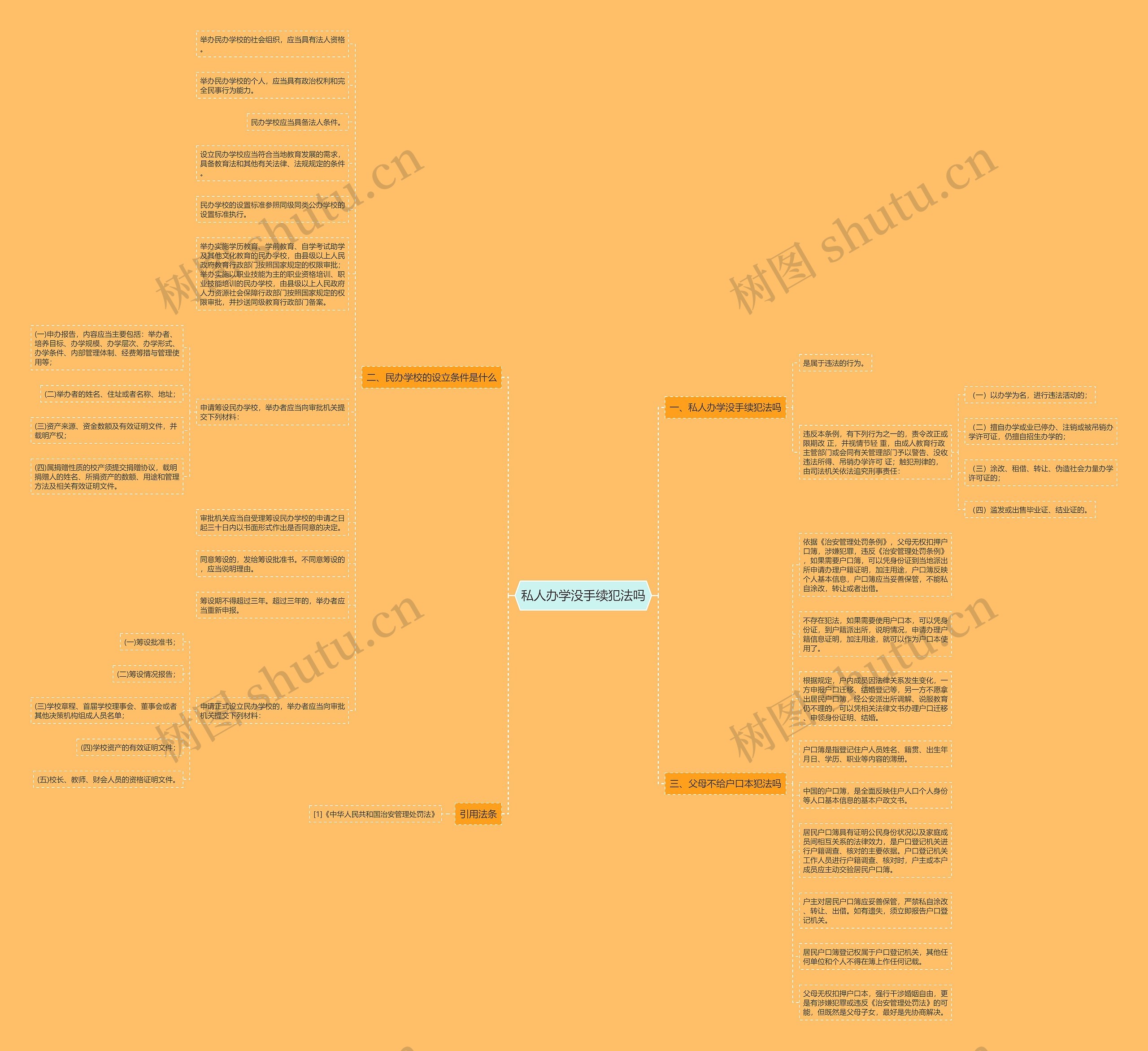 私人办学没手续犯法吗思维导图