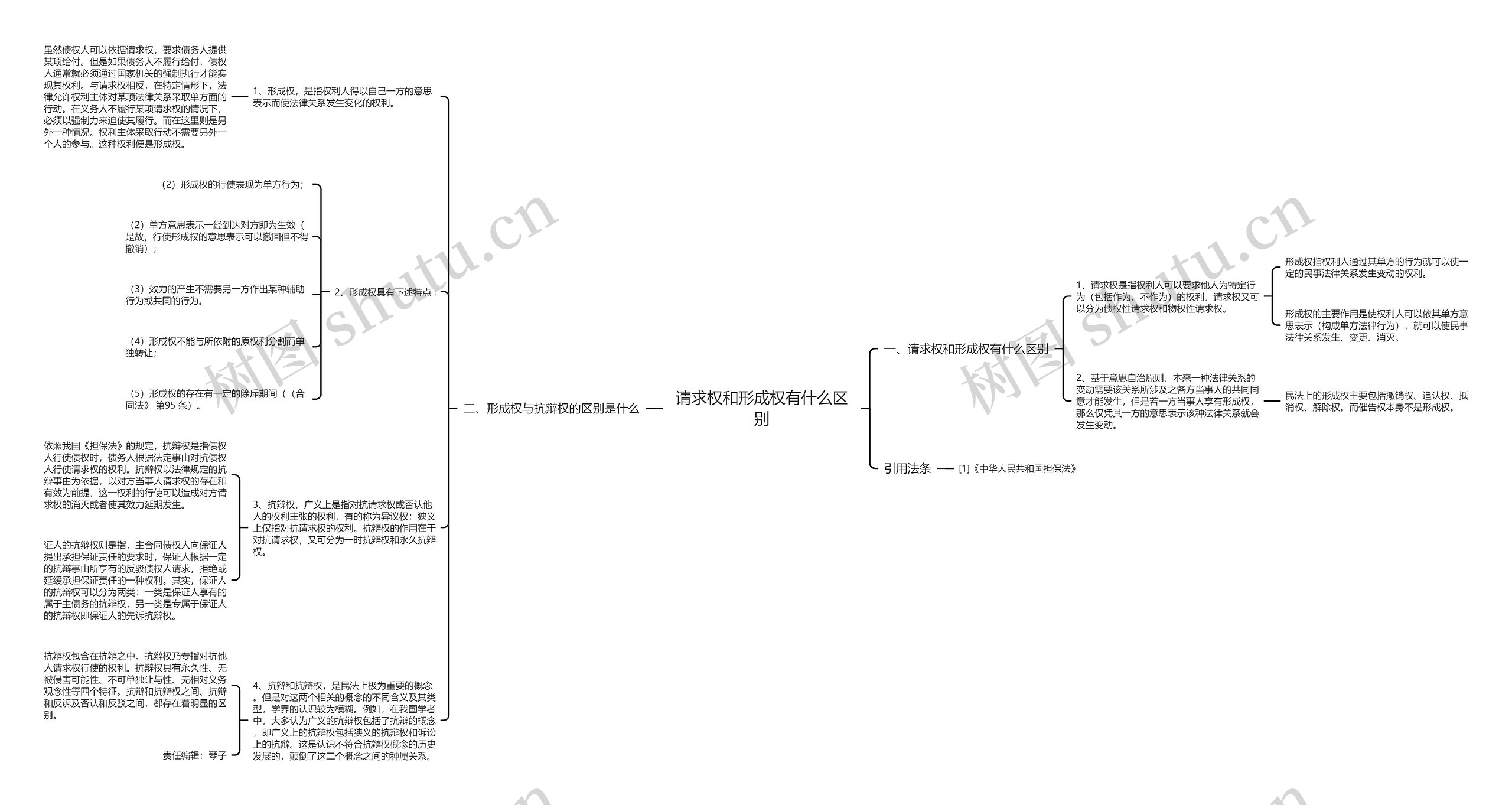 请求权和形成权有什么区别 请求权和形成权有什么区别