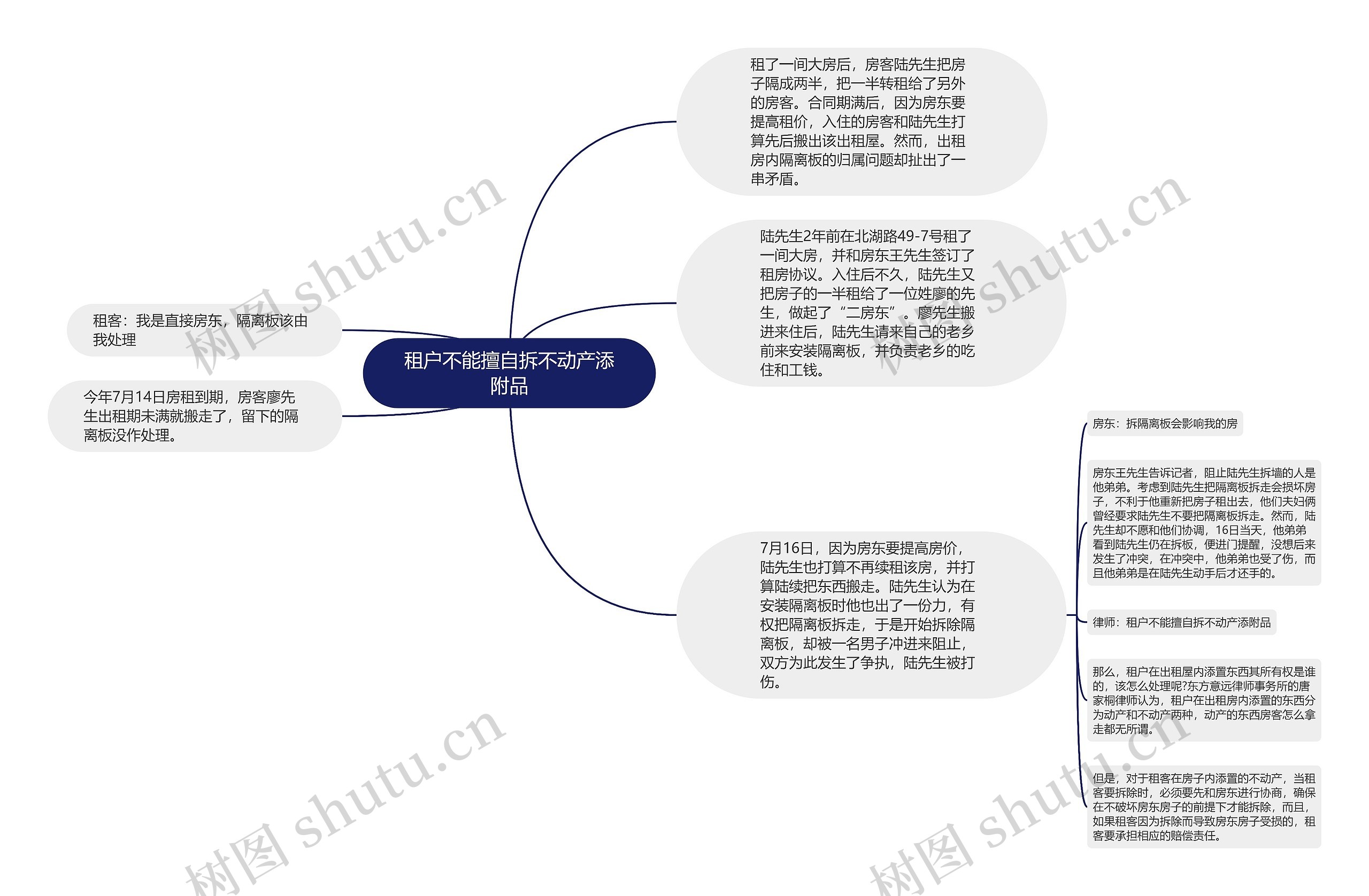 租户不能擅自拆不动产添附品