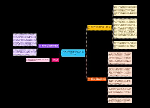 民间高利贷违法吗还不上怎么办
