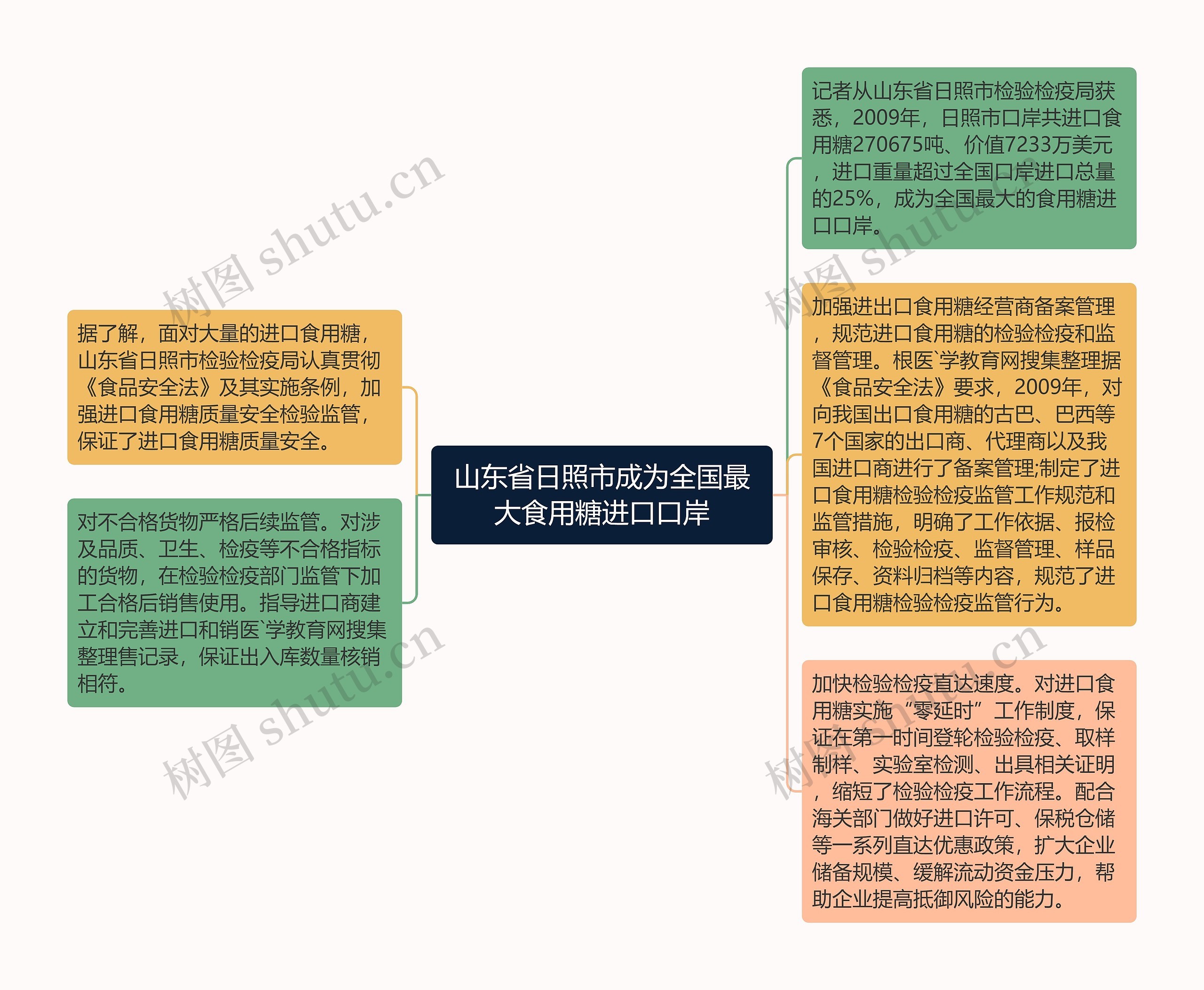 山东省日照市成为全国最大食用糖进口口岸