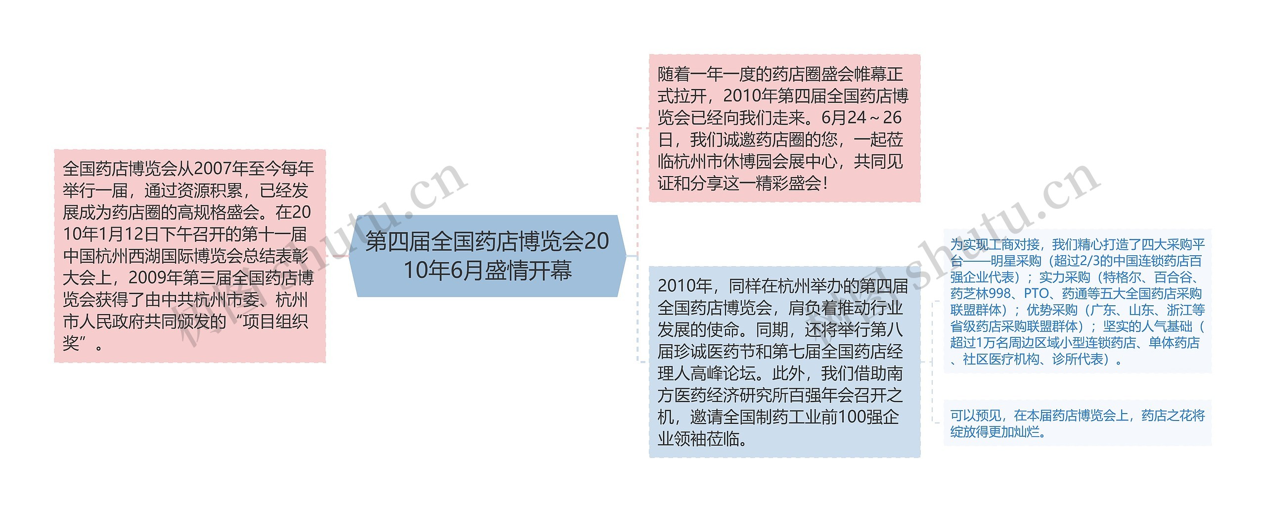 第四届全国药店博览会2010年6月盛情开幕 第四届全国药店博览会2010年6月盛情开幕