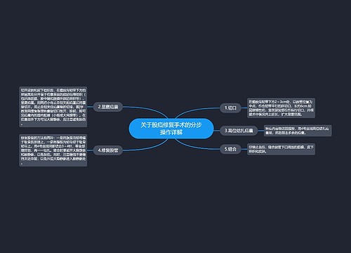 关于股疝修复手术的分步操作详解