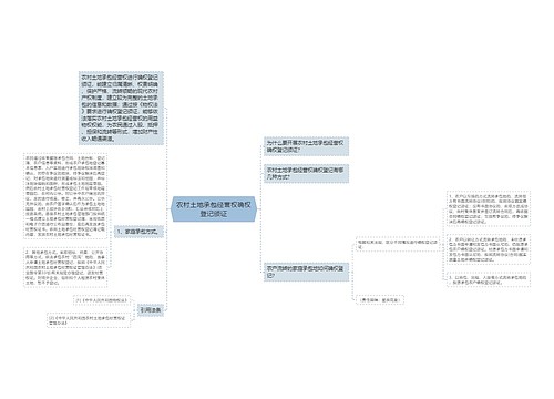 农村土地承包经营权确权登记颁证