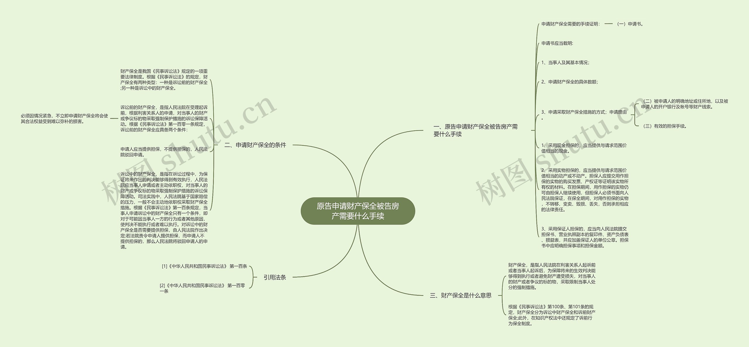 原告申请财产保全被告房产需要什么手续 原告申请财产保全被告房产需要什么手续
