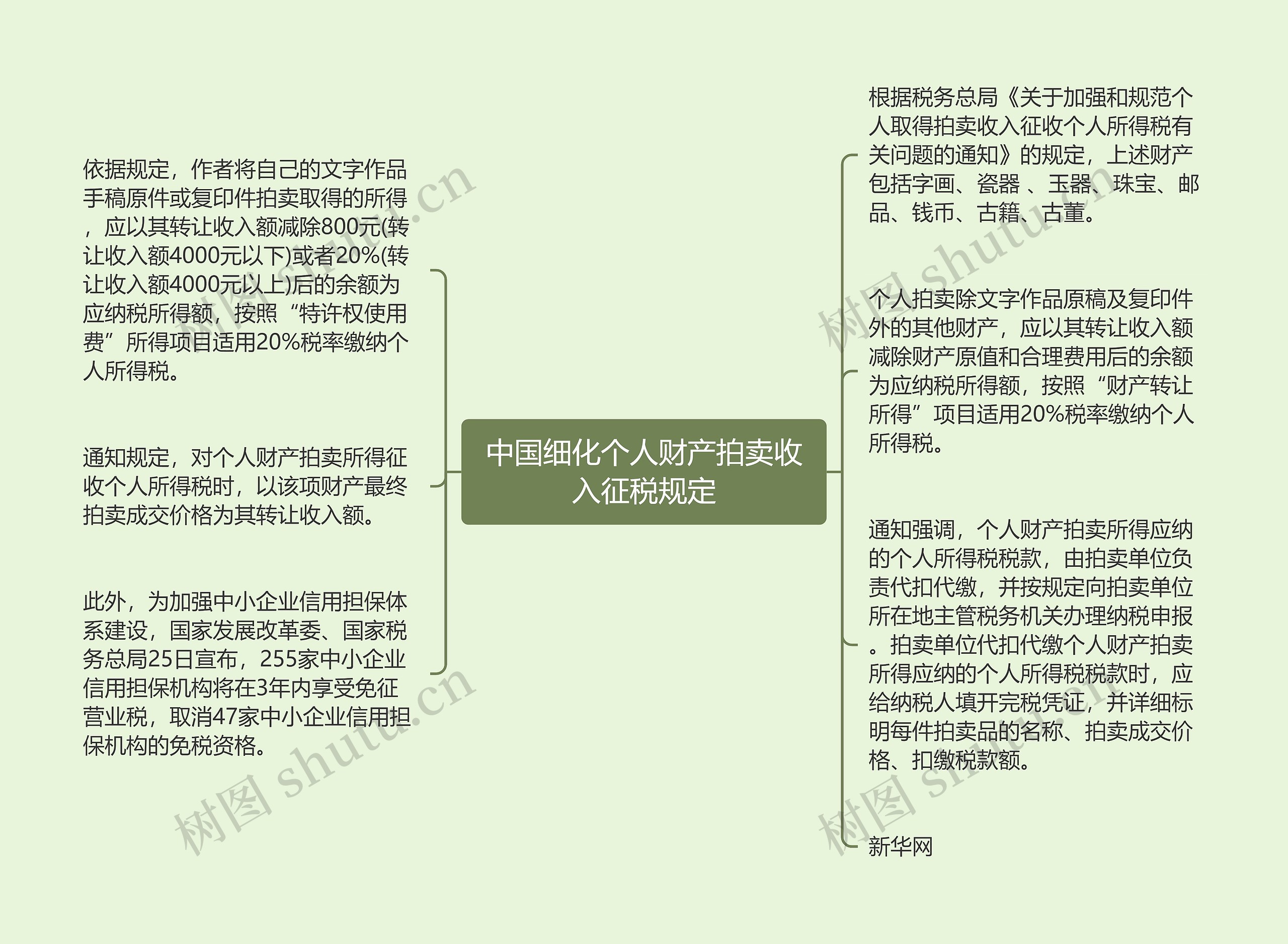中国细化个人财产拍卖收入征税规定