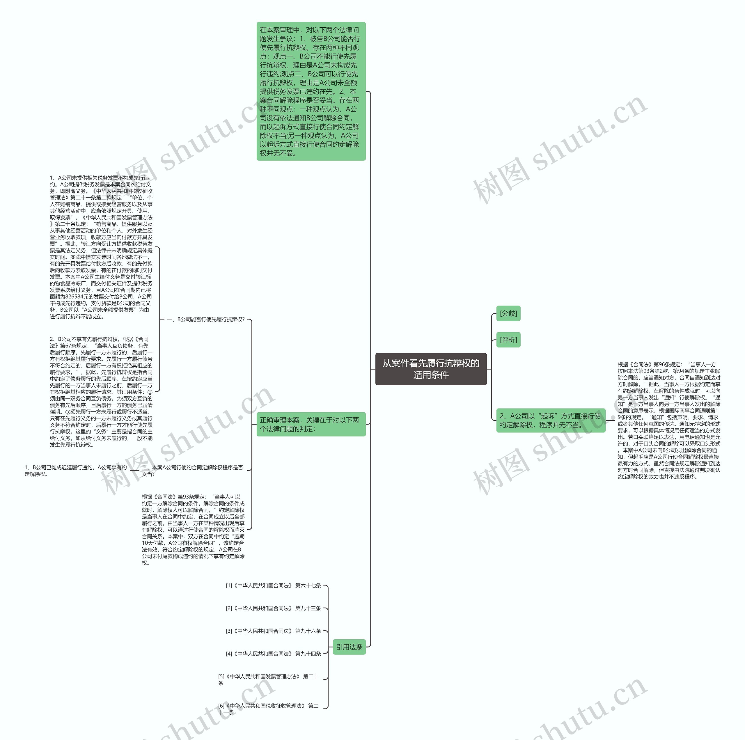 从案件看先履行抗辩权的适用条件 从案件看先履行抗辩权的适用条件