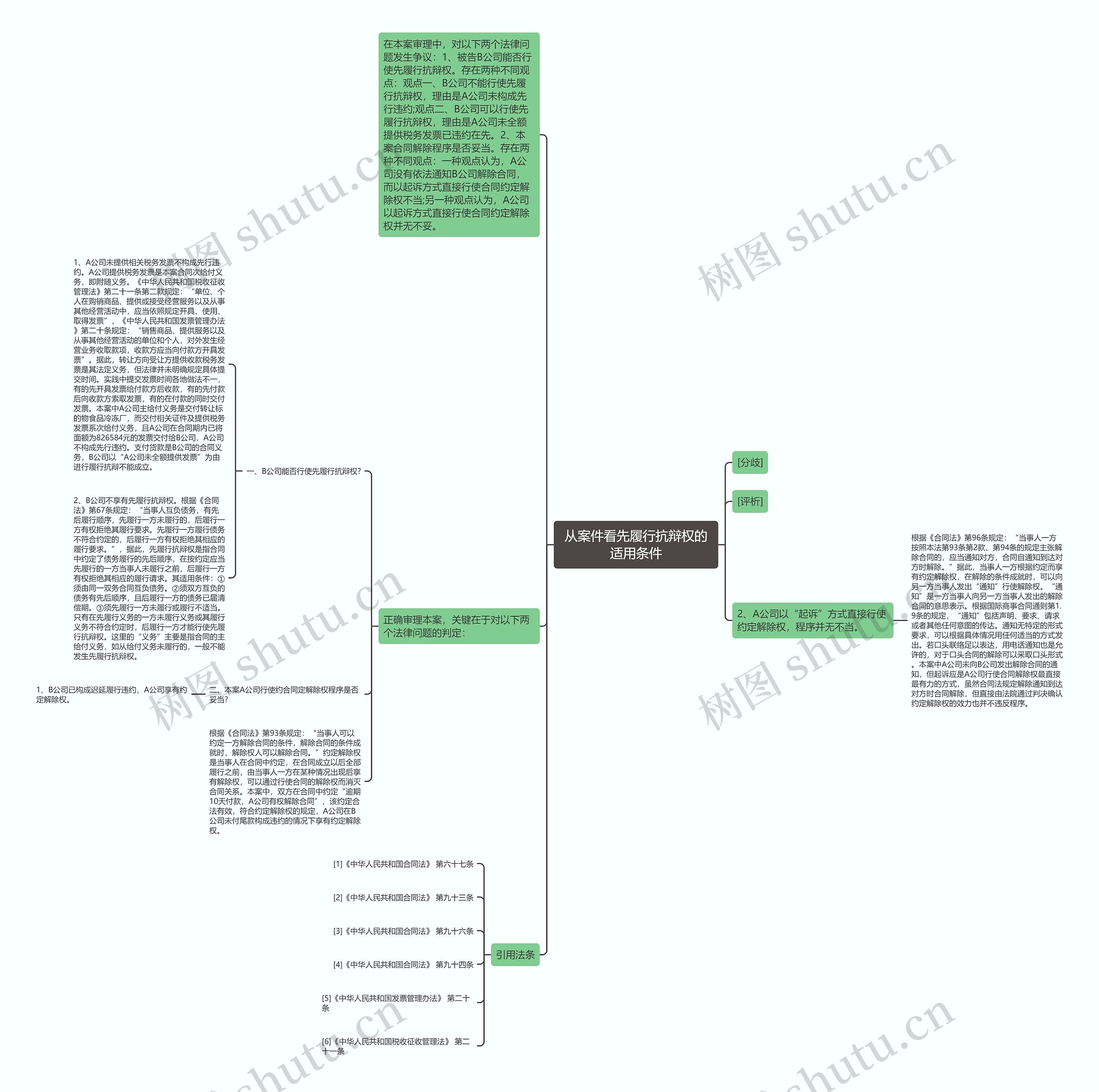 从案件看先履行抗辩权的适用条件思维导图