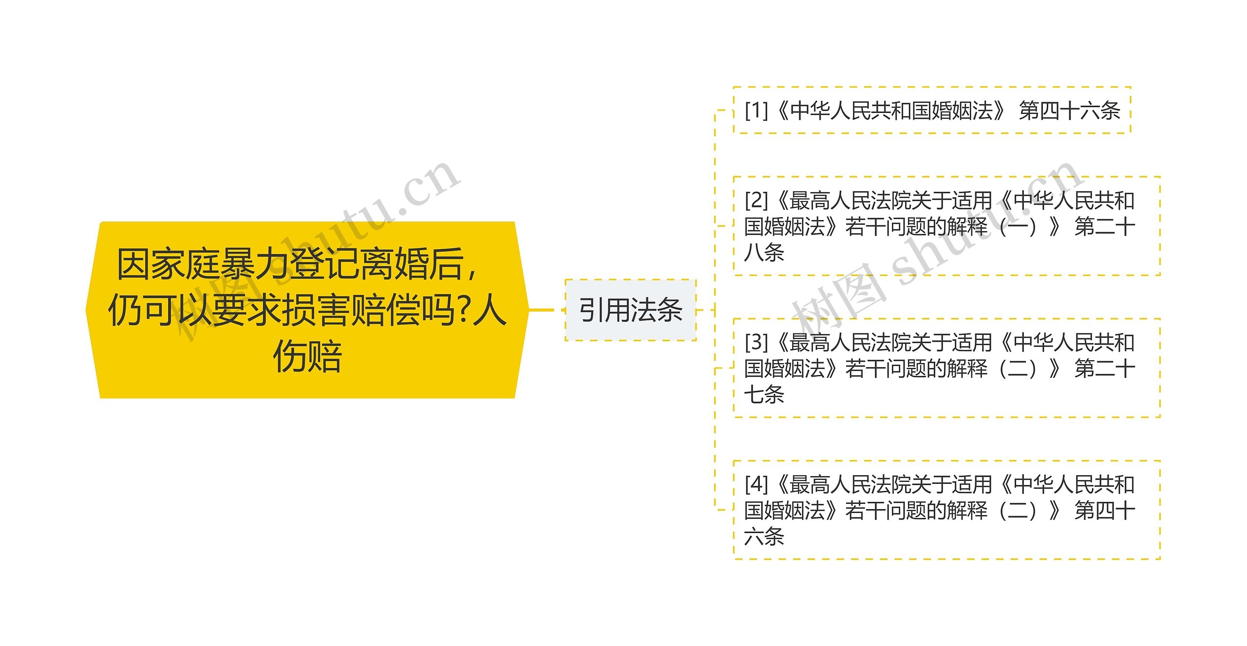 因家庭暴力登记离婚后，仍可以要求损害赔偿吗?人伤赔