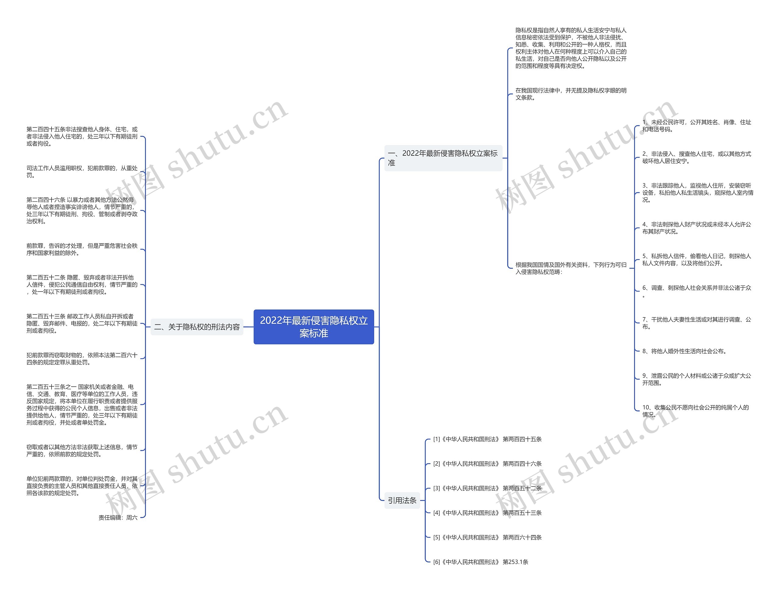 2022年最新侵害隐私权立案标准 2022年最新侵害隐私权立案标准