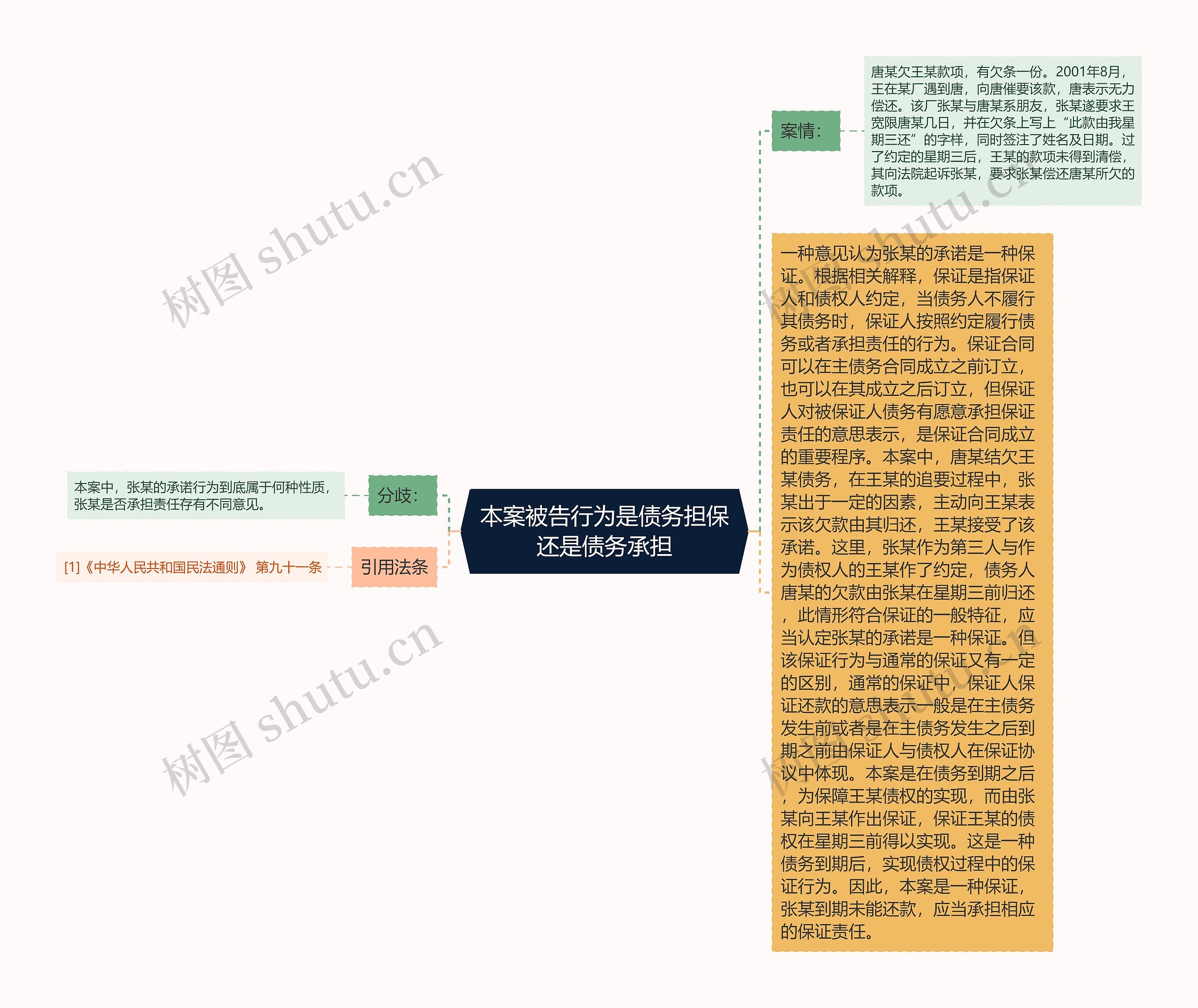 本案被告行为是债务担保还是债务承担