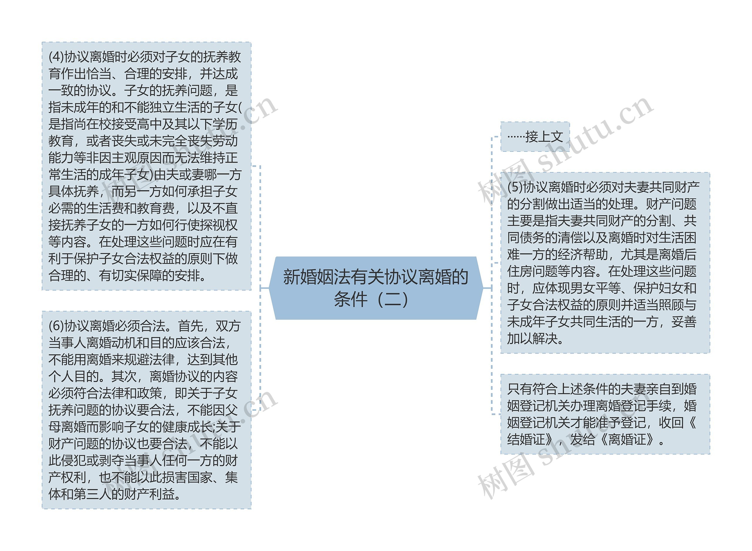 新婚姻法有关协议离婚的条件(二) 新婚姻法有关协议离婚的条件(二)