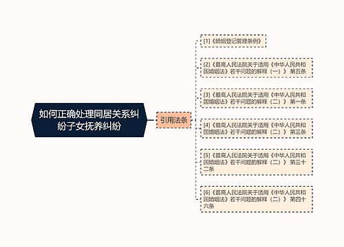 如何正确处理同居关系纠纷子女抚养纠纷