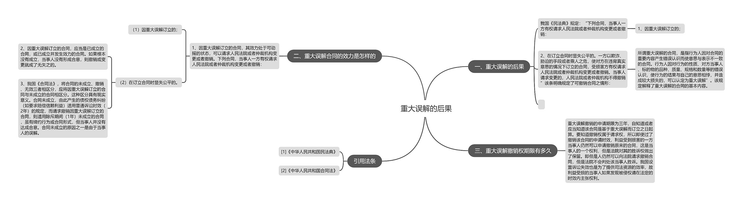  重大误解的后果