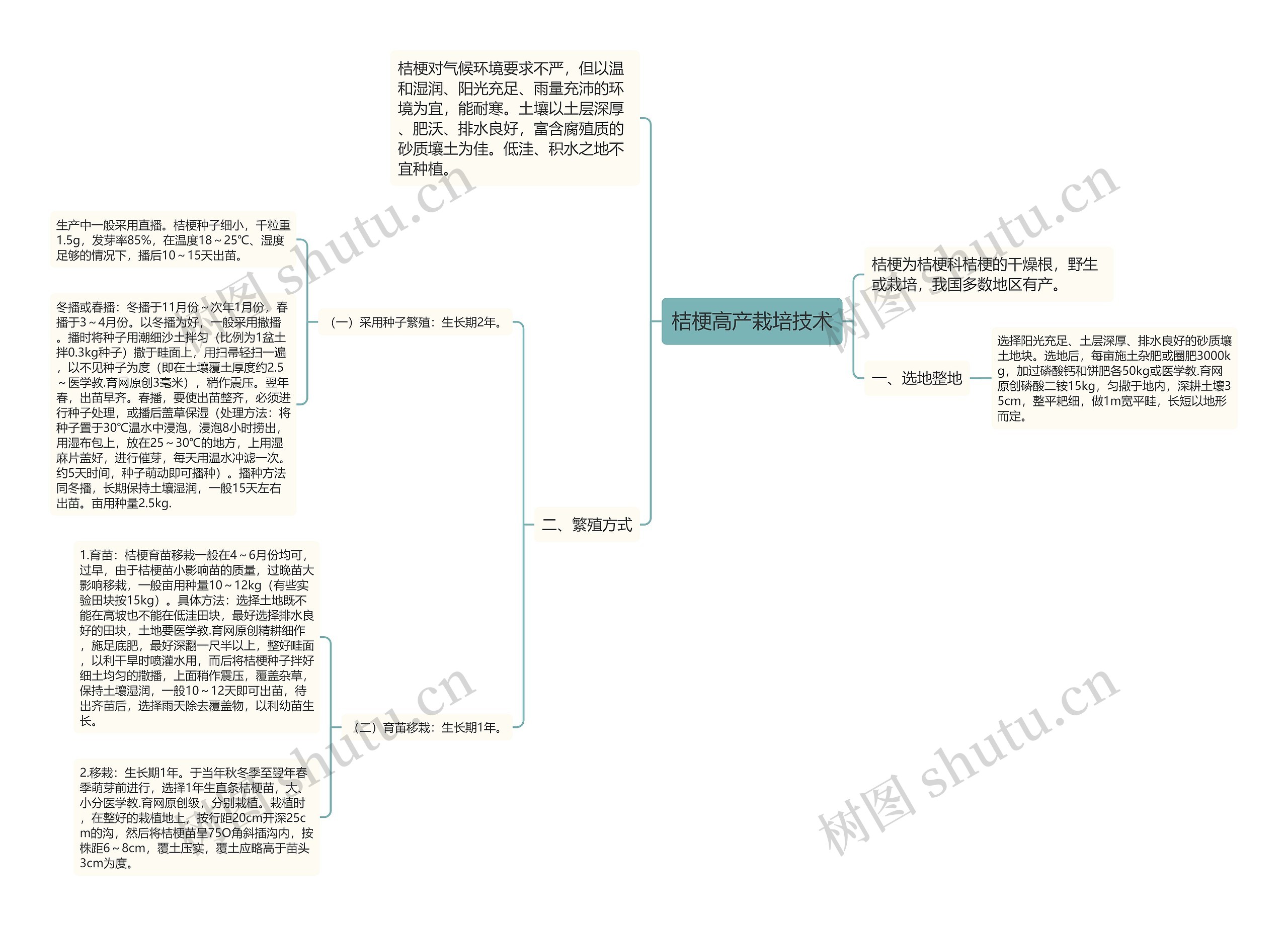 桔梗高产栽培技术思维导图