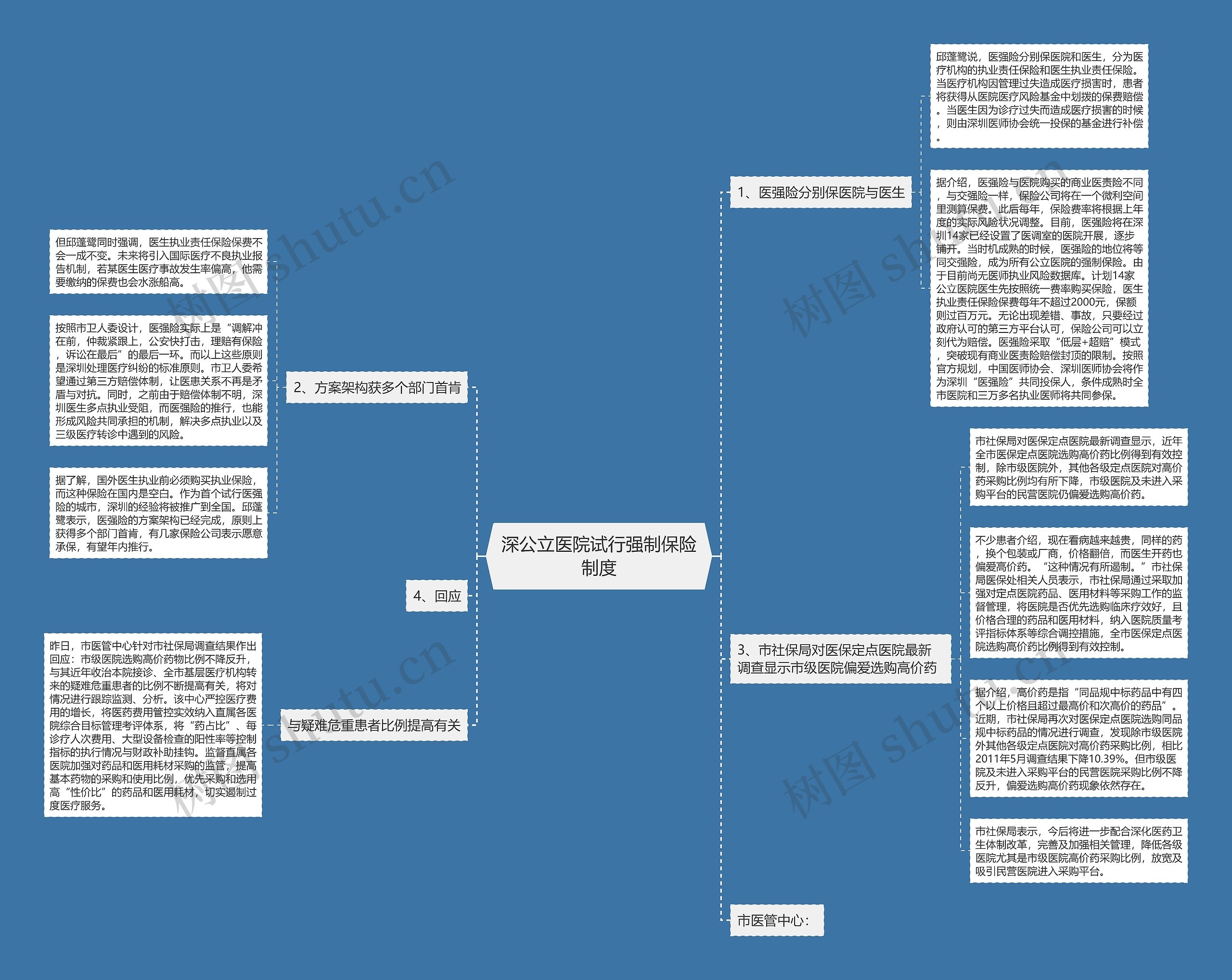 深公立医院试行强制保险制度 深公立医院试行强制保险制度