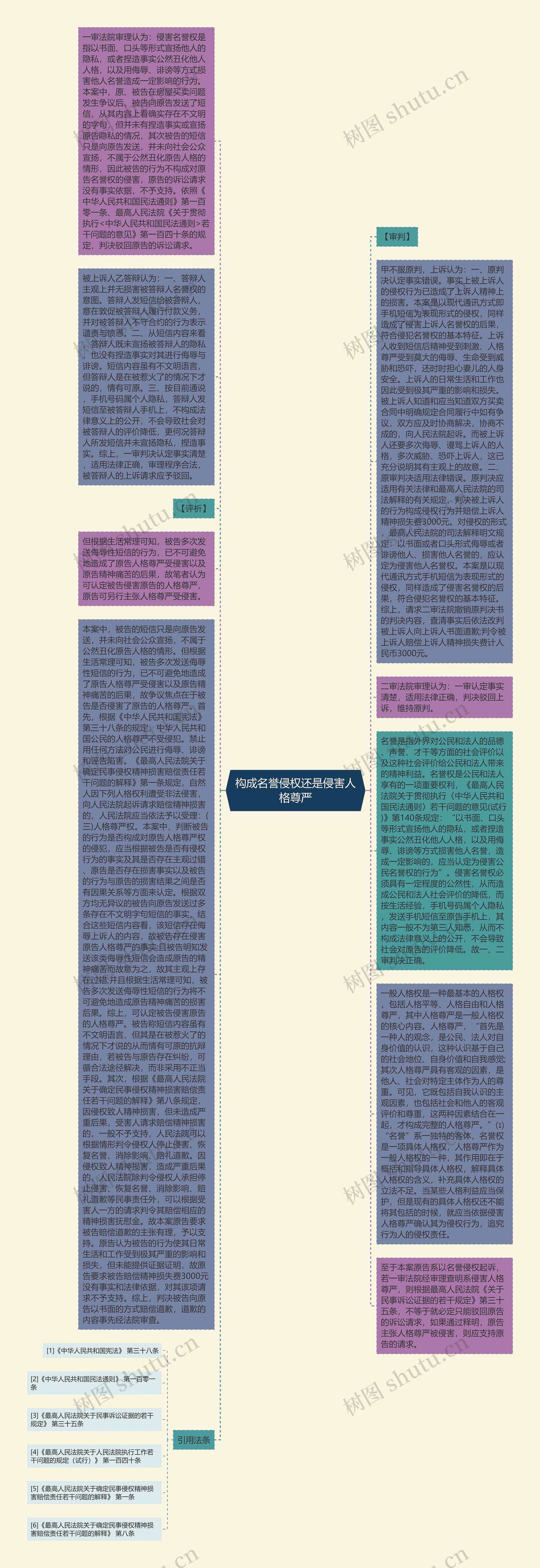 构成名誉侵权还是侵害人格尊严