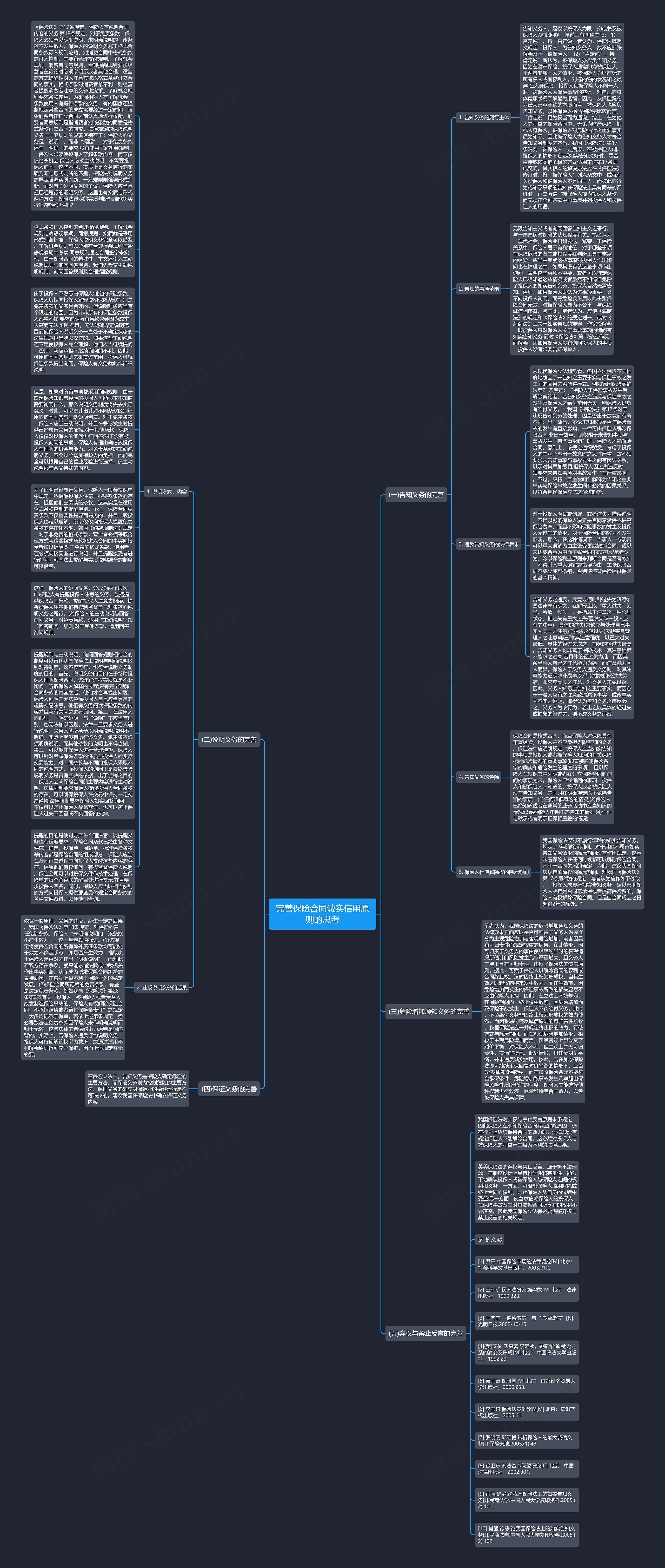 完善保险合同诚实信用原则的思考思维导图