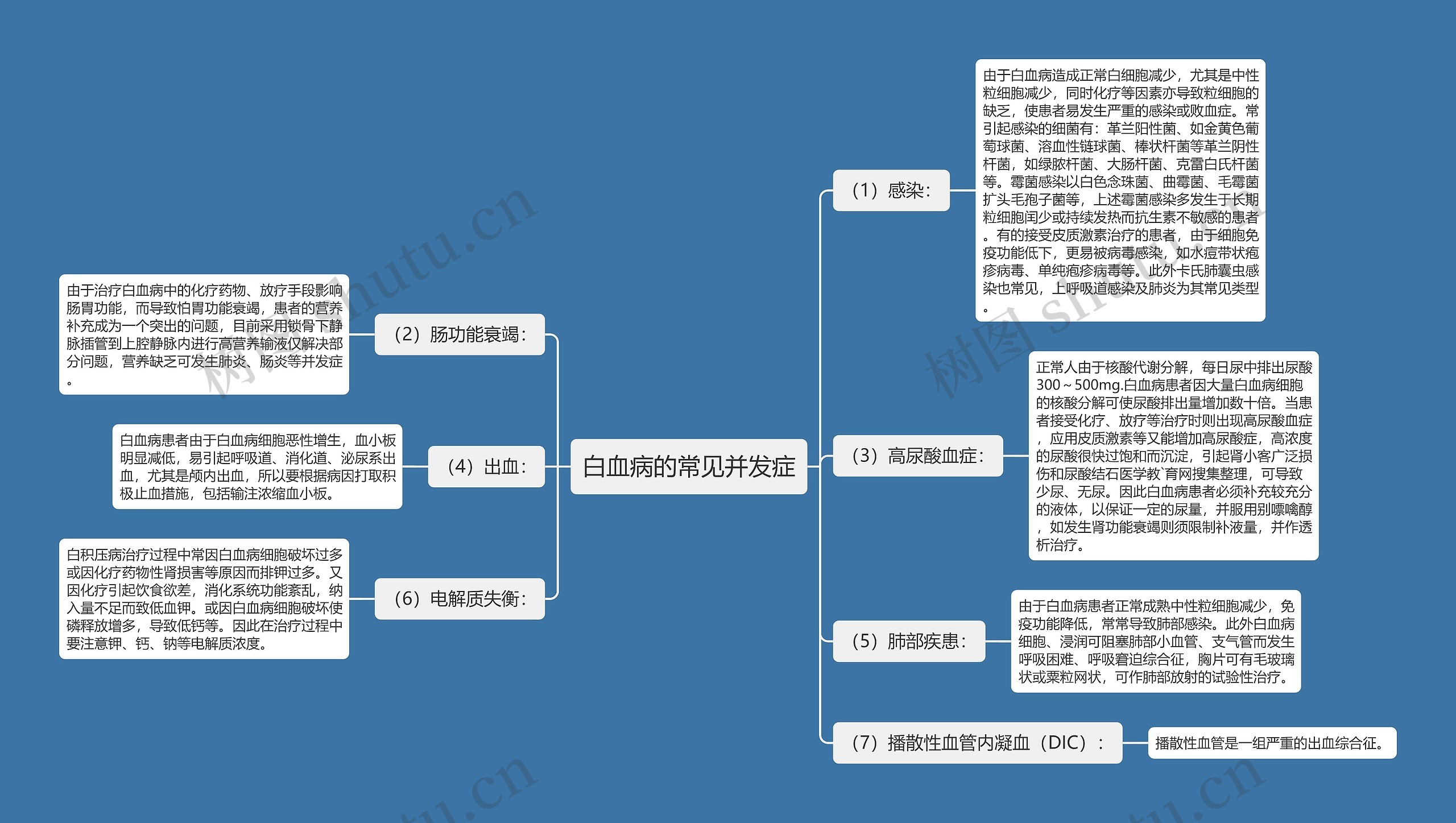 白血病的常见并发症思维导图