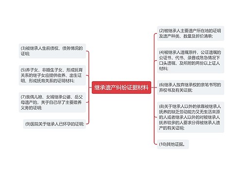 继承遗产纠纷证据材料