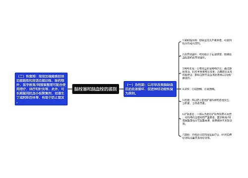 脑栓塞和脑血栓的鉴别