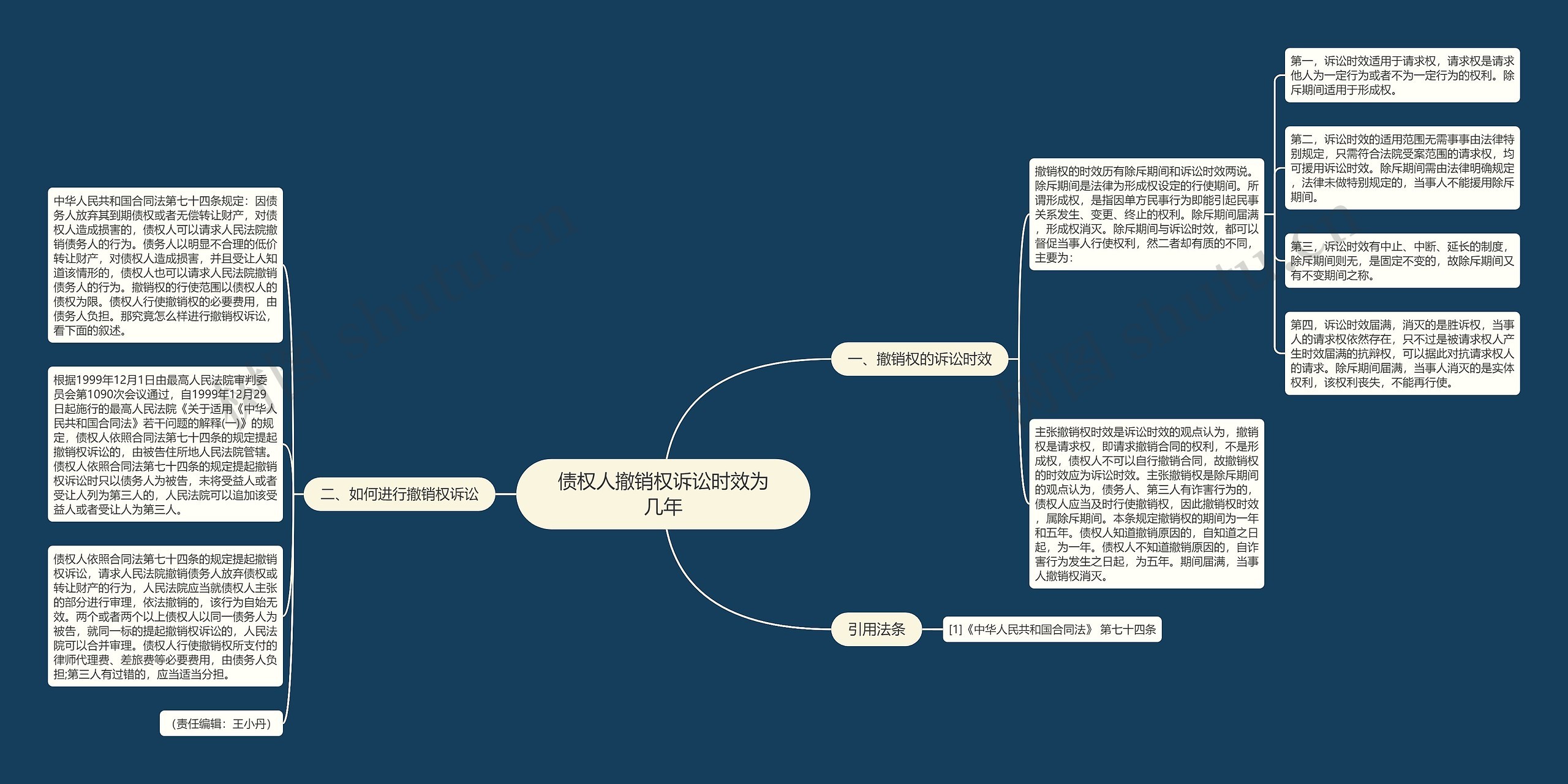 债权人撤销权诉讼时效为几年思维导图