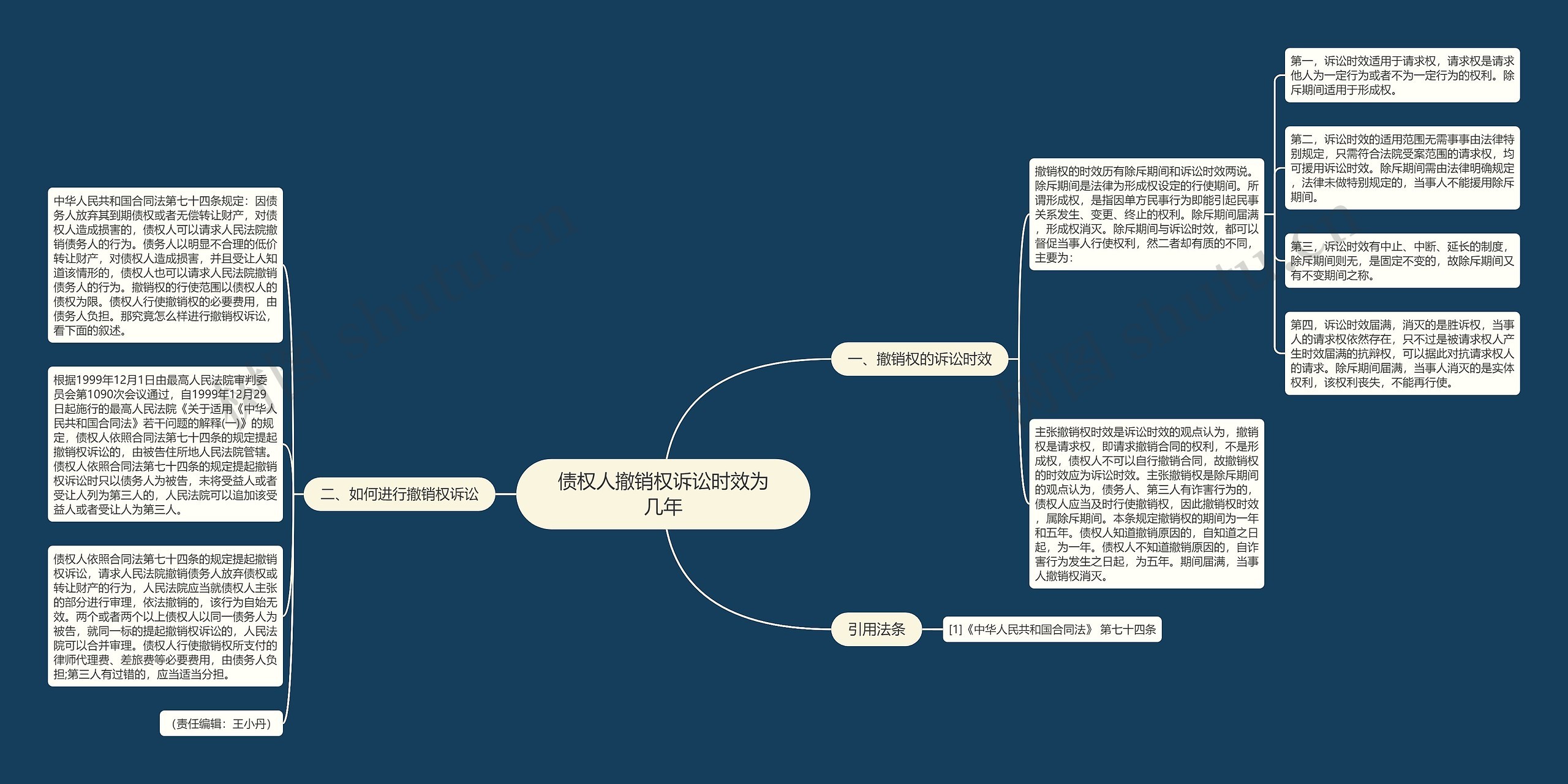 债权人撤销权诉讼时效为几年 债权人撤销权诉讼时效为几年