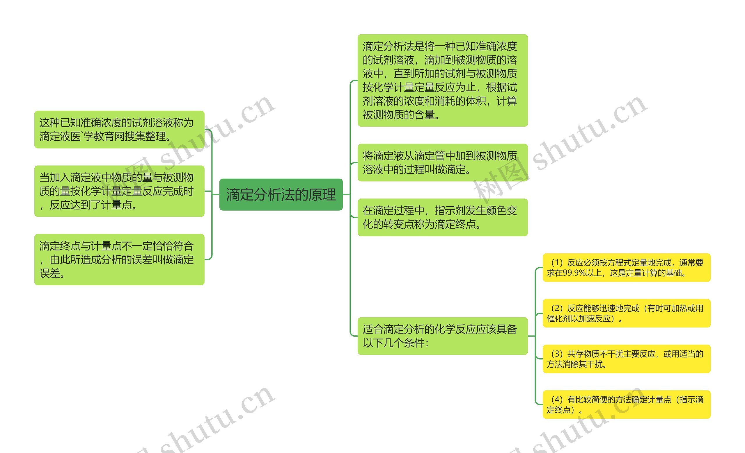 滴定分析法的原理